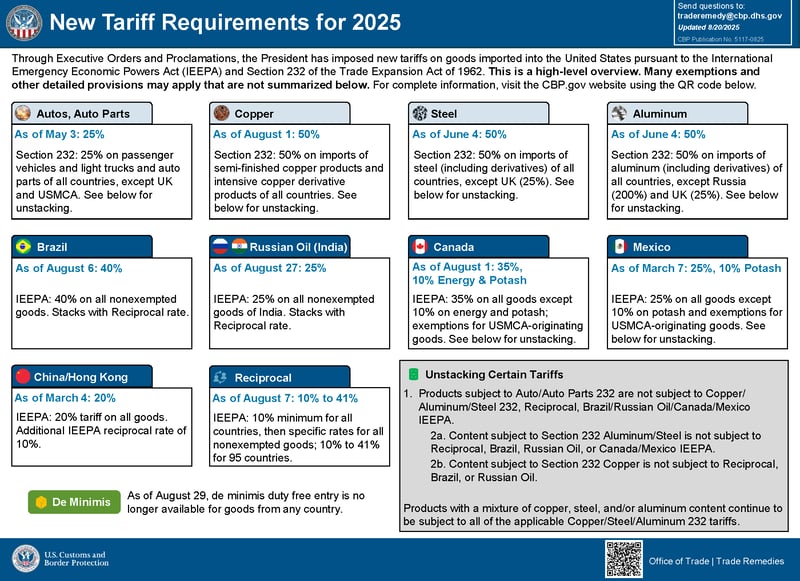 20250820_tariff_factsheet_0
