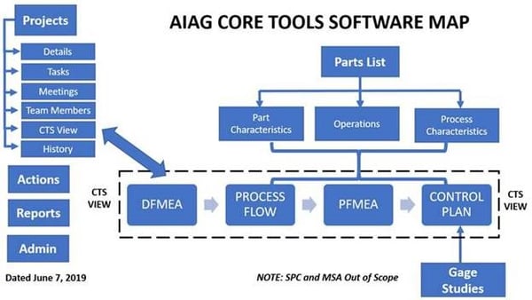 CTS image